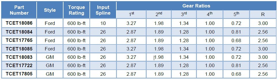 TKX-Part-number-chart.jpg