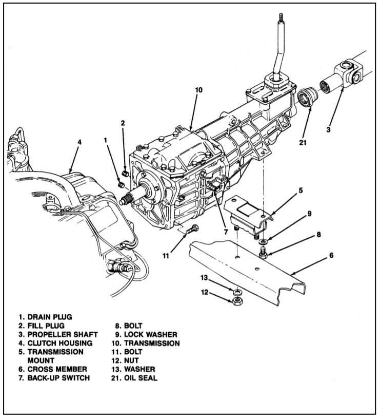T5 Specific information about oil Modern Driveline